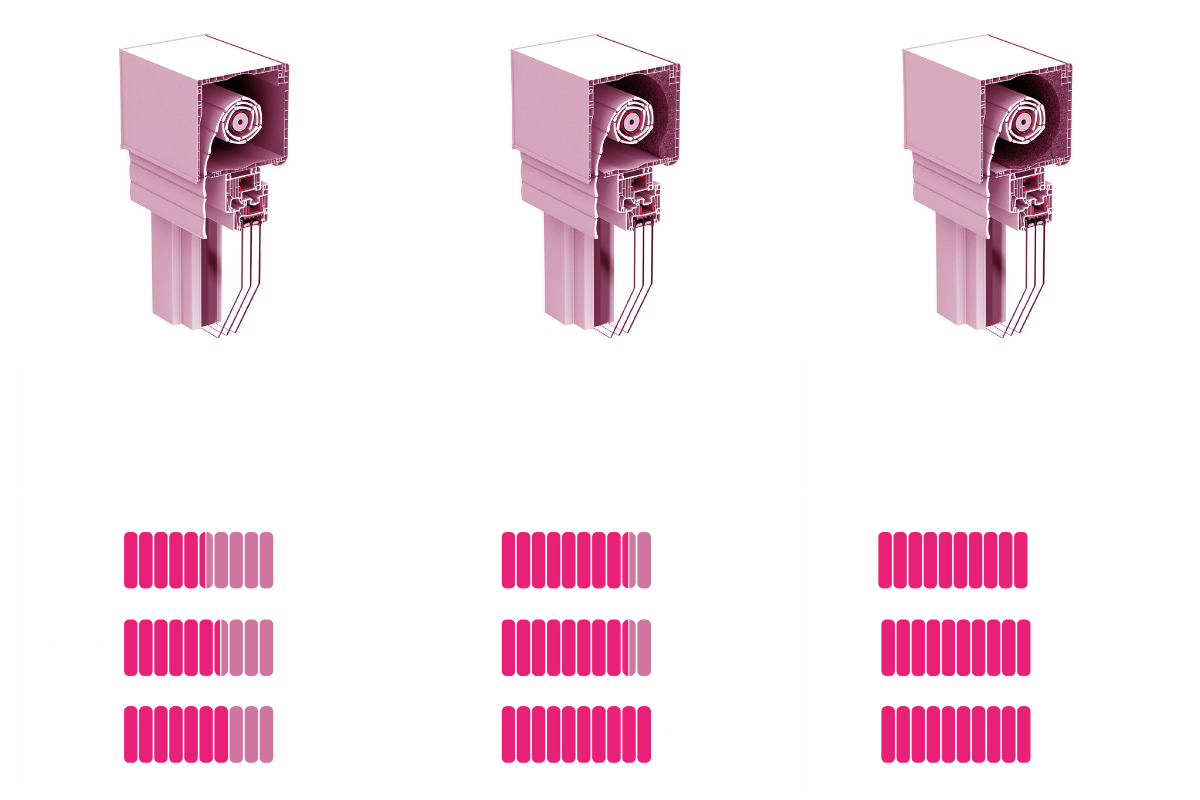 Persianas | Fortalesa