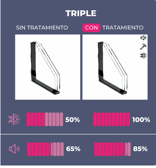 Ventanas Aluminio | Fortalesa