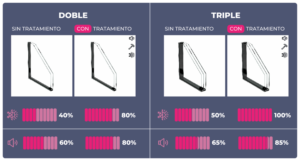 Ventanas Aluminio | Fortalesa